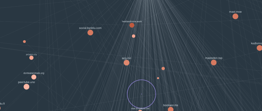 A visualisation of the Fediverse