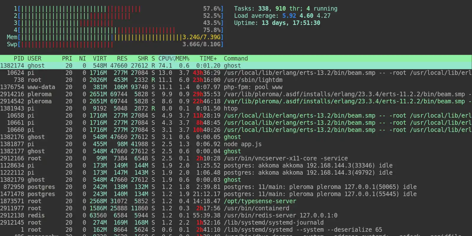 Output of htop on a raspberry Pi 4b