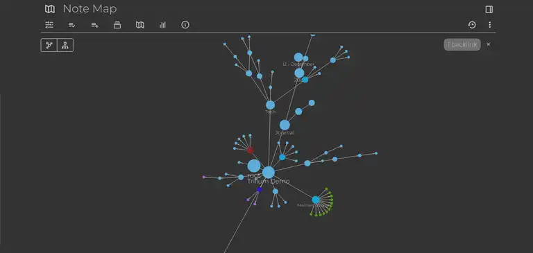 A concept map of Trilium notes