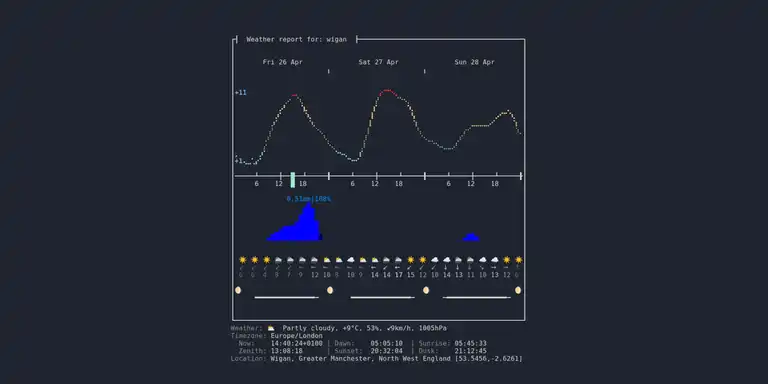 wttr output with graphs